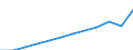Unit of measure: Purchasing power standard (PPS, EU27 from 2020), per inhabitant / Geopolitical entity (reporting): Prov. West-Vlaanderen