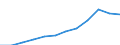 Unit of measure: Purchasing power standard (PPS, EU27 from 2020), per inhabitant / Geopolitical entity (reporting): Prov. Brabant wallon