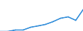 Unit of measure: Purchasing power standard (PPS, EU27 from 2020), per inhabitant / Geopolitical entity (reporting): Prov. Hainaut