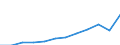 Unit of measure: Purchasing power standard (PPS, EU27 from 2020), per inhabitant / Geopolitical entity (reporting): Prov. Liège