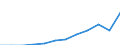 Unit of measure: Purchasing power standard (PPS, EU27 from 2020), per inhabitant / Geopolitical entity (reporting): Prov. Luxembourg (BE)