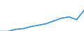 Unit of measure: Purchasing power standard (PPS, EU27 from 2020), per inhabitant / Geopolitical entity (reporting): Prov. Namur