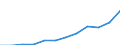 Unit of measure: Purchasing power standard (PPS, EU27 from 2020), per inhabitant / Geopolitical entity (reporting): Severozapaden