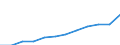 Unit of measure: Purchasing power standard (PPS, EU27 from 2020), per inhabitant / Geopolitical entity (reporting): Severen tsentralen