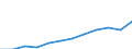 Unit of measure: Purchasing power standard (PPS, EU27 from 2020), per inhabitant / Geopolitical entity (reporting): Severoiztochen