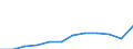 Unit of measure: Purchasing power standard (PPS, EU27 from 2020), per inhabitant / Geopolitical entity (reporting): Yugoiztochen
