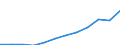 Unit of measure: Purchasing power standard (PPS, EU27 from 2020), per inhabitant / Geopolitical entity (reporting): Yugozapaden