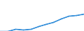 Unit of measure: Purchasing power standard (PPS, EU27 from 2020), per inhabitant / Geopolitical entity (reporting): Yuzhen tsentralen
