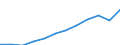 Unit of measure: Purchasing power standard (PPS, EU27 from 2020), per inhabitant / Geopolitical entity (reporting): Praha
