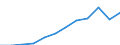 Unit of measure: Purchasing power standard (PPS, EU27 from 2020), per inhabitant / Geopolitical entity (reporting): St?ední ?echy