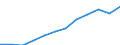 Unit of measure: Purchasing power standard (PPS, EU27 from 2020), per inhabitant / Geopolitical entity (reporting): Jihozápad