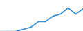 Unit of measure: Purchasing power standard (PPS, EU27 from 2020), per inhabitant / Geopolitical entity (reporting): Severozápad