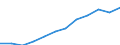 Unit of measure: Purchasing power standard (PPS, EU27 from 2020), per inhabitant / Geopolitical entity (reporting): Severovýchod