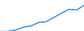 Unit of measure: Purchasing power standard (PPS, EU27 from 2020), per inhabitant / Geopolitical entity (reporting): Jihovýchod
