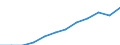 Unit of measure: Purchasing power standard (PPS, EU27 from 2020), per inhabitant / Geopolitical entity (reporting): St?ední Morava
