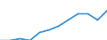 Unit of measure: Purchasing power standard (PPS, EU27 from 2020), per inhabitant / Geopolitical entity (reporting): Moravskoslezsko