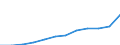 Unit of measure: Purchasing power standard (PPS, EU27 from 2020), per inhabitant / Geopolitical entity (reporting): Hovedstaden