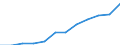 Unit of measure: Purchasing power standard (PPS, EU27 from 2020), per inhabitant / Geopolitical entity (reporting): Sjælland