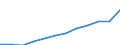 Unit of measure: Purchasing power standard (PPS, EU27 from 2020), per inhabitant / Geopolitical entity (reporting): Syddanmark