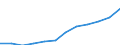 Unit of measure: Purchasing power standard (PPS, EU27 from 2020), per inhabitant / Geopolitical entity (reporting): Midtjylland