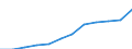 Unit of measure: Purchasing power standard (PPS, EU27 from 2020), per inhabitant / Geopolitical entity (reporting): Nordjylland