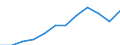 Unit of measure: Purchasing power standard (PPS, EU27 from 2020), per inhabitant / Geopolitical entity (reporting): Stuttgart