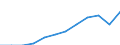 Unit of measure: Purchasing power standard (PPS, EU27 from 2020), per inhabitant / Geopolitical entity (reporting): Karlsruhe