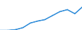 Unit of measure: Purchasing power standard (PPS, EU27 from 2020), per inhabitant / Geopolitical entity (reporting): Freiburg