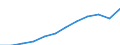 Unit of measure: Purchasing power standard (PPS, EU27 from 2020), per inhabitant / Geopolitical entity (reporting): Tübingen