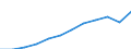 Unit of measure: Purchasing power standard (PPS, EU27 from 2020), per inhabitant / Geopolitical entity (reporting): Oberbayern