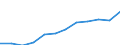 Unit of measure: Purchasing power standard (PPS, EU27 from 2020), per inhabitant / Geopolitical entity (reporting): Niederbayern