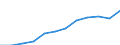 Unit of measure: Purchasing power standard (PPS, EU27 from 2020), per inhabitant / Geopolitical entity (reporting): Oberpfalz