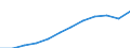 Unit of measure: Purchasing power standard (PPS, EU27 from 2020), per inhabitant / Geopolitical entity (reporting): Oberfranken