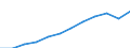 Unit of measure: Purchasing power standard (PPS, EU27 from 2020), per inhabitant / Geopolitical entity (reporting): Mittelfranken