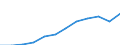 Unit of measure: Purchasing power standard (PPS, EU27 from 2020), per inhabitant / Geopolitical entity (reporting): Unterfranken