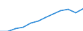 Unit of measure: Purchasing power standard (PPS, EU27 from 2020), per inhabitant / Geopolitical entity (reporting): Schwaben