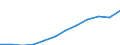 Unit of measure: Purchasing power standard (PPS, EU27 from 2020), per inhabitant / Geopolitical entity (reporting): Berlin