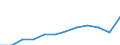 Unit of measure: Purchasing power standard (PPS, EU27 from 2020), per inhabitant / Geopolitical entity (reporting): Bremen