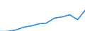 Unit of measure: Purchasing power standard (PPS, EU27 from 2020), per inhabitant / Geopolitical entity (reporting): Hamburg