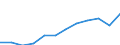 Unit of measure: Purchasing power standard (PPS, EU27 from 2020), per inhabitant / Geopolitical entity (reporting): Darmstadt