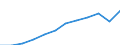 Unit of measure: Purchasing power standard (PPS, EU27 from 2020), per inhabitant / Geopolitical entity (reporting): Kassel