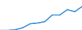 Unit of measure: Purchasing power standard (PPS, EU27 from 2020), per inhabitant / Geopolitical entity (reporting): Mecklenburg-Vorpommern