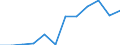 Unit of measure: Purchasing power standard (PPS, EU27 from 2020), per inhabitant / Geopolitical entity (reporting): Braunschweig