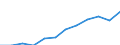 Unit of measure: Purchasing power standard (PPS, EU27 from 2020), per inhabitant / Geopolitical entity (reporting): Hannover