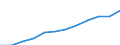 Unit of measure: Purchasing power standard (PPS, EU27 from 2020), per inhabitant / Geopolitical entity (reporting): Lüneburg