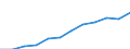 Unit of measure: Purchasing power standard (PPS, EU27 from 2020), per inhabitant / Geopolitical entity (reporting): Weser-Ems