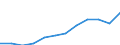 Unit of measure: Purchasing power standard (PPS, EU27 from 2020), per inhabitant / Geopolitical entity (reporting): Düsseldorf