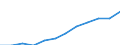 Unit of measure: Purchasing power standard (PPS, EU27 from 2020), per inhabitant / Geopolitical entity (reporting): Münster