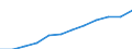 Unit of measure: Purchasing power standard (PPS, EU27 from 2020), per inhabitant / Geopolitical entity (reporting): Detmold