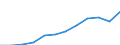 Unit of measure: Purchasing power standard (PPS, EU27 from 2020), per inhabitant / Geopolitical entity (reporting): Arnsberg